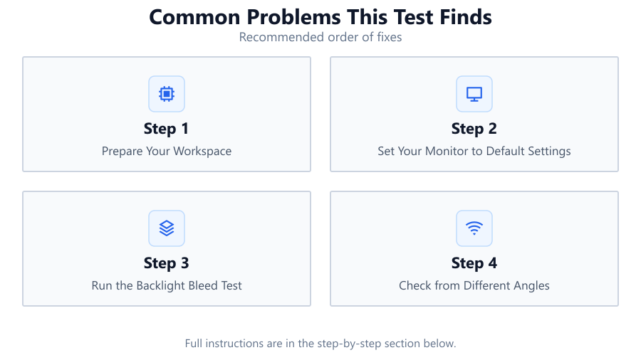 Common Problems This Test Finds: Recommended order of fixes