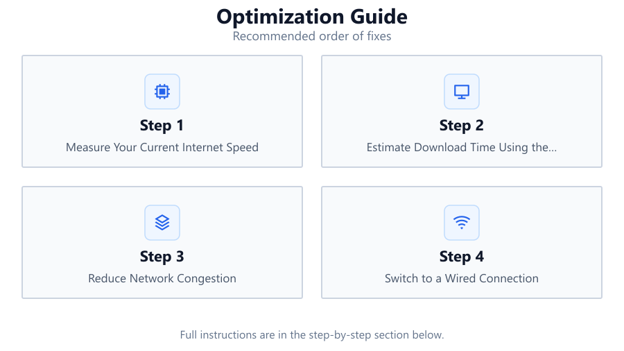 Optimization Guide: Recommended order of fixes