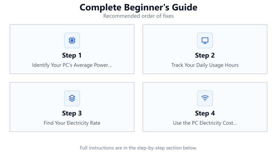 Complete Beginner's Guide: Recommended order of fixes