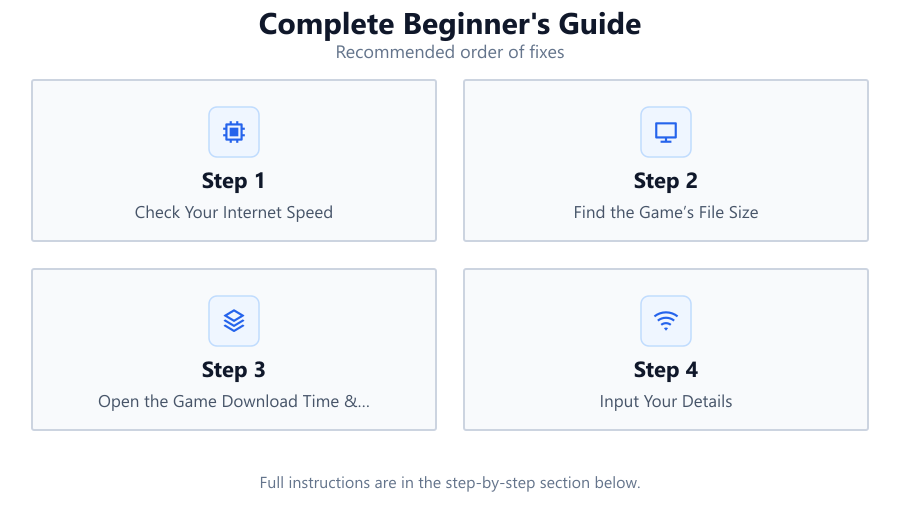 Complete Beginner's Guide: Recommended order of fixes