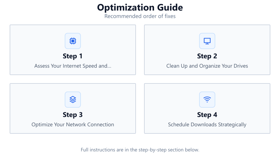 Optimization Guide: Recommended order of fixes