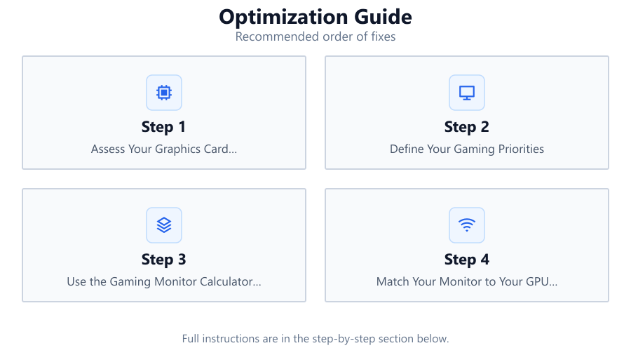 Optimization Guide: Recommended order of fixes