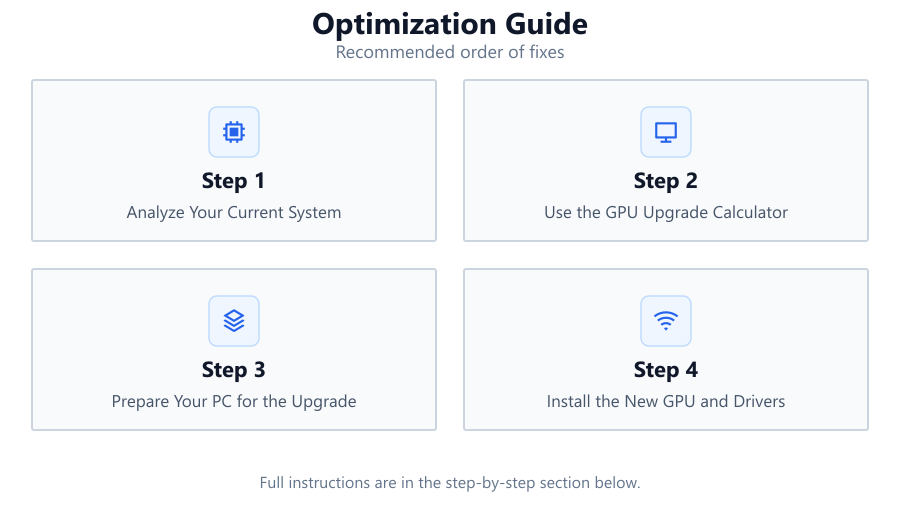 Optimization Guide: Recommended order of fixes