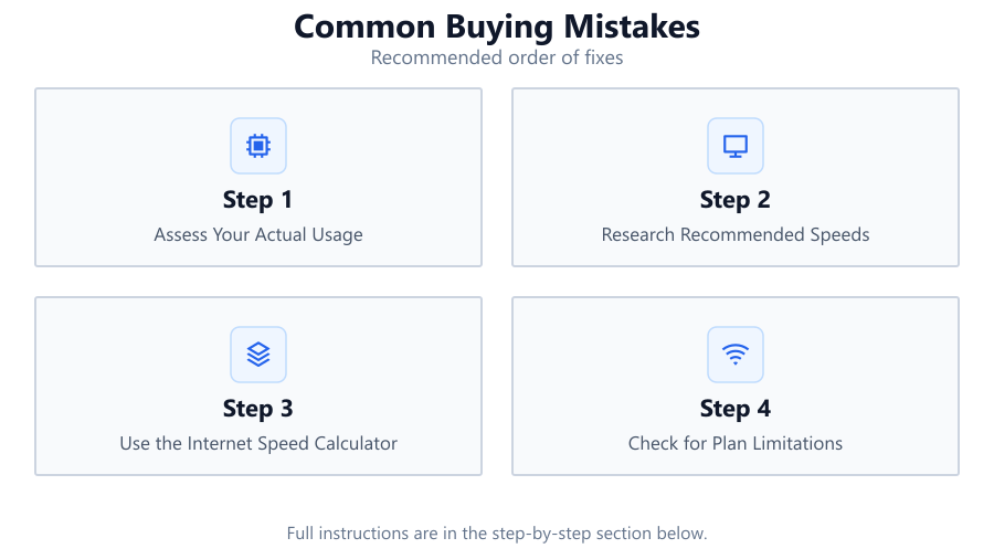 Common Buying Mistakes: Recommended order of fixes