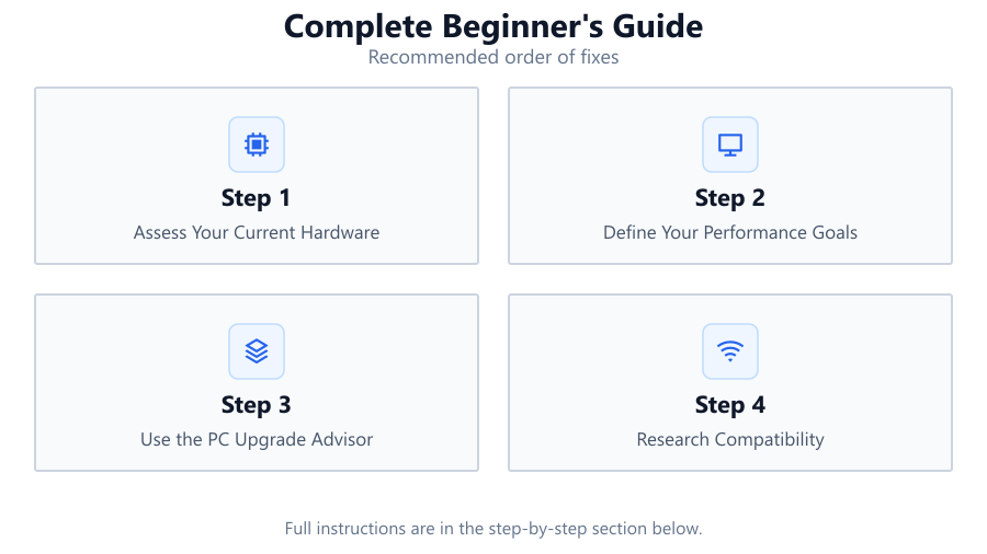 Complete Beginner's Guide: Recommended order of fixes