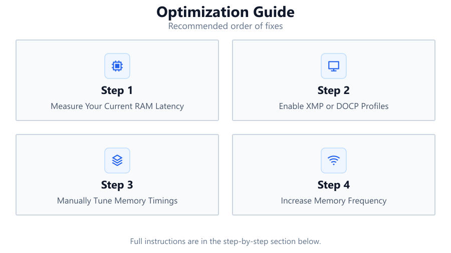 Optimization Guide: Recommended order of fixes
