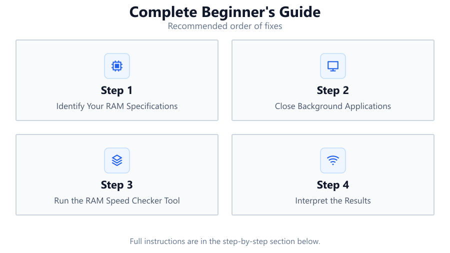 Complete Beginner's Guide: Recommended order of fixes