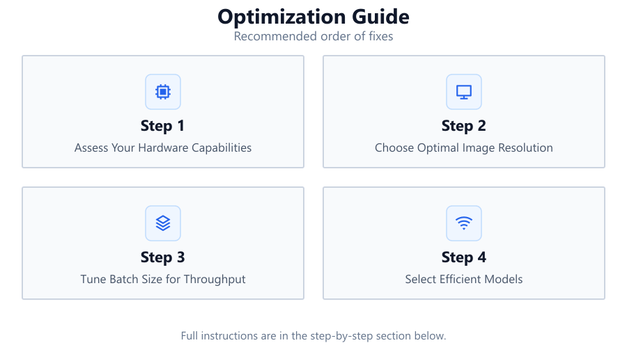 Optimization Guide: Recommended order of fixes