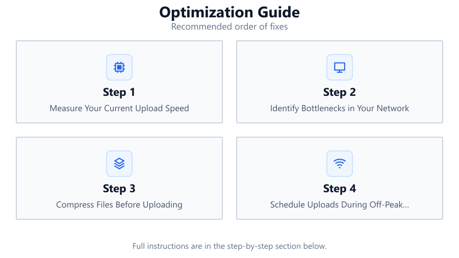 Optimization Guide: Recommended order of fixes