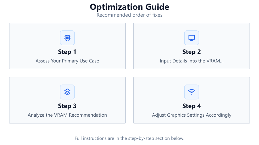 Optimization Guide: Recommended order of fixes