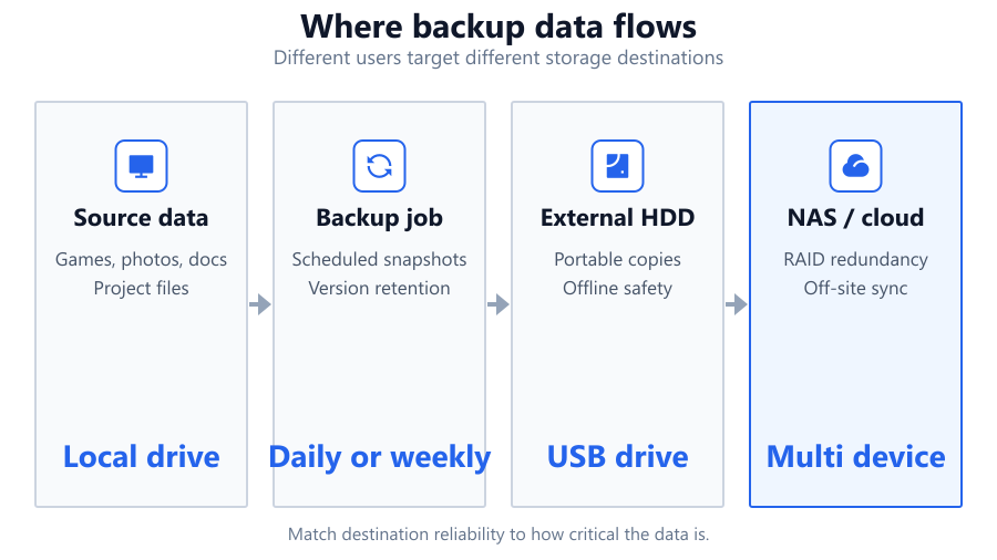 backup use cases diagram