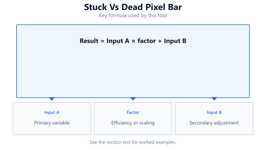 stuck vs dead pixel bar