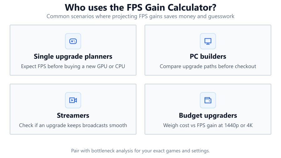 fps gain use cases