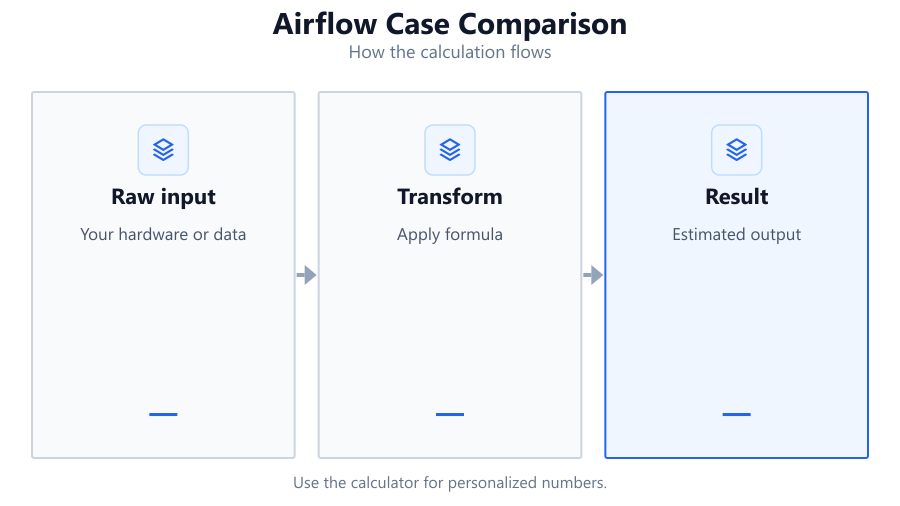 airflow case comparison