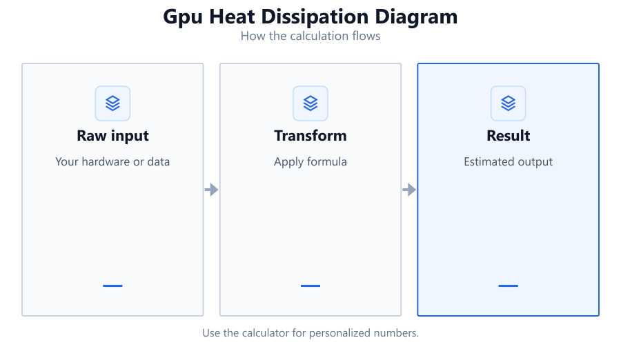 gpu heat dissipation diagram