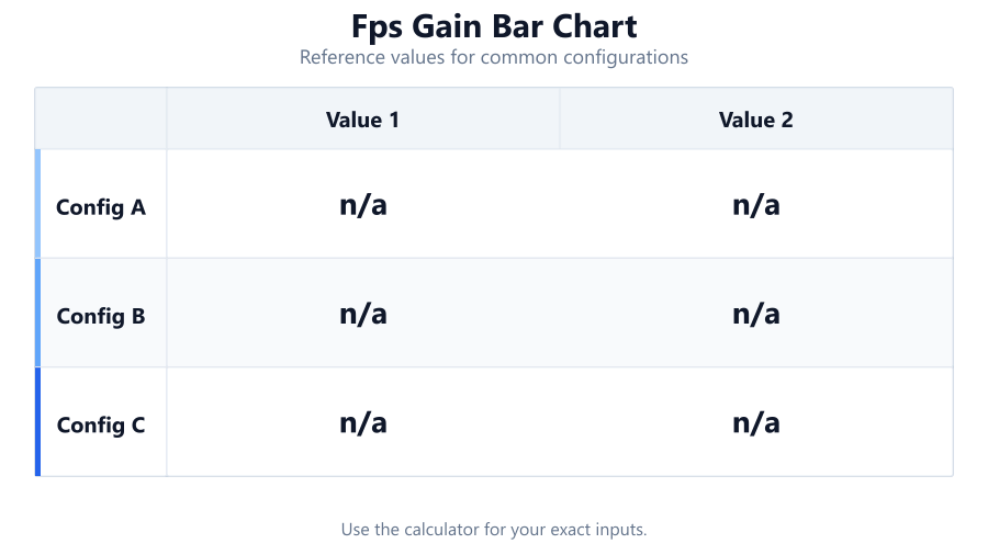 fps gain bar chart