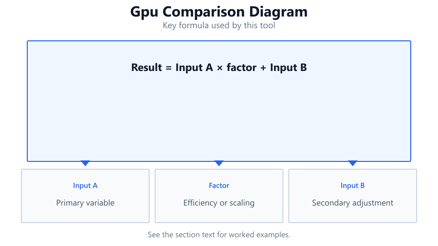gpu comparison diagram