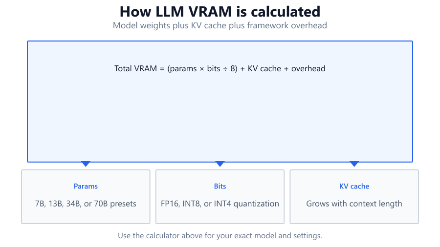 llm memory breakdown diagram