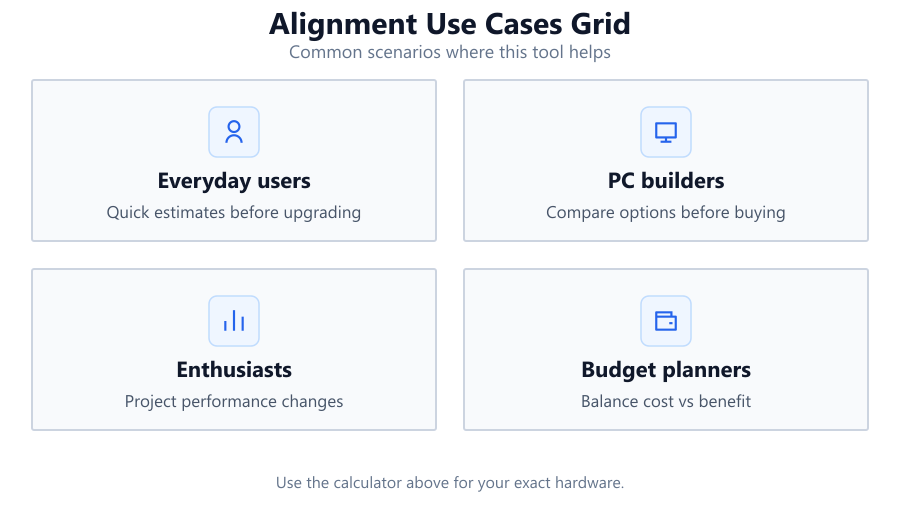 alignment use cases grid