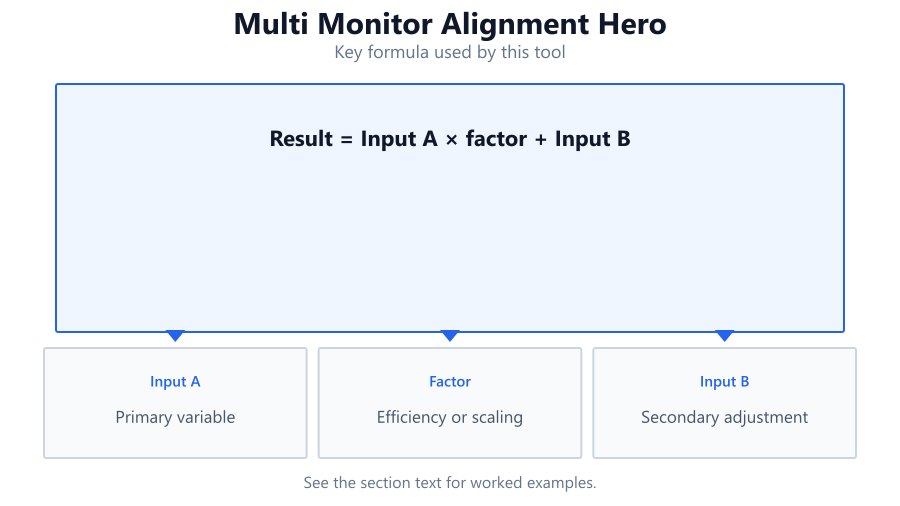 multi monitor alignment hero