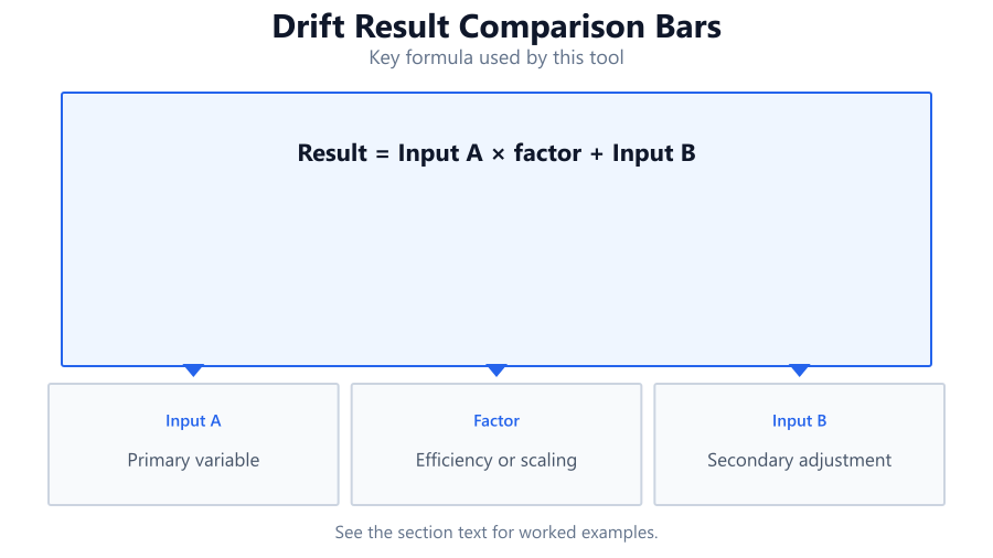 Bar chart comparing example drift pixel counts and stability scores, with pass and fail markers for different mouse scenarios.