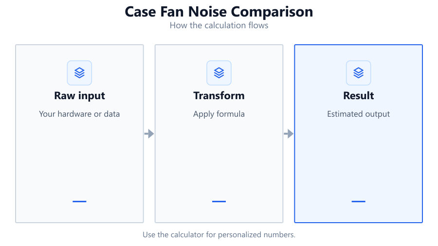case fan noise comparison
