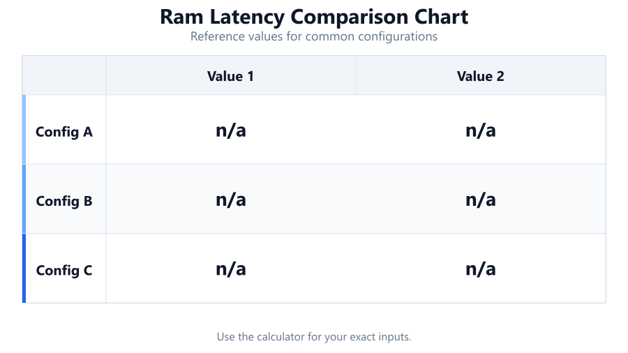 ram latency comparison chart