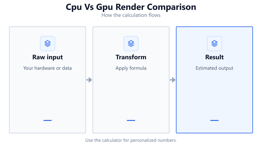 cpu vs gpu render comparison