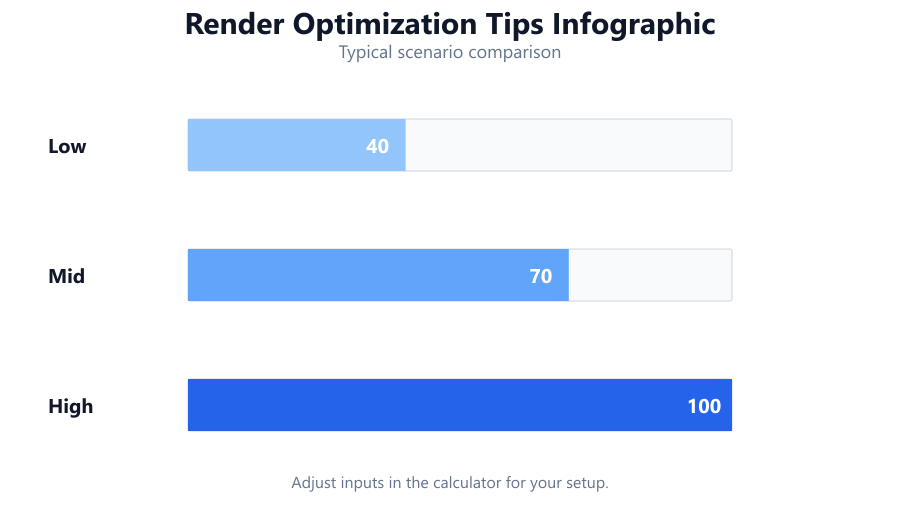 render optimization tips infographic