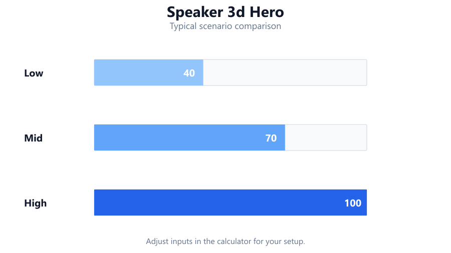 Speaker Test hero illustration