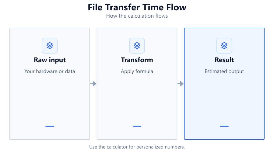 file transfer time flow
