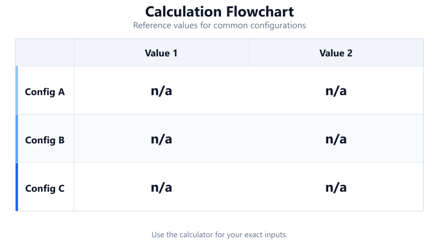 calculation flowchart