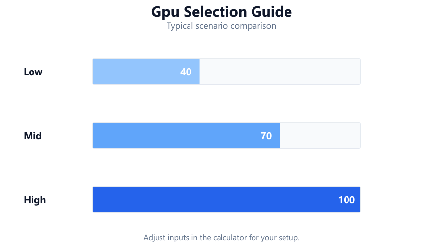 gpu selection guide