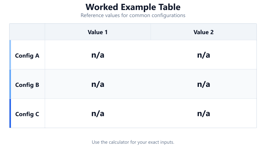 worked example table