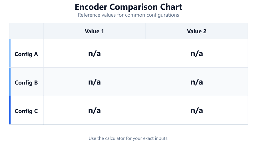 encoder comparison chart