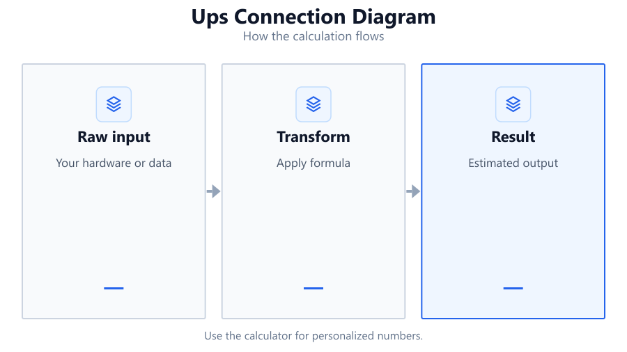 ups connection diagram