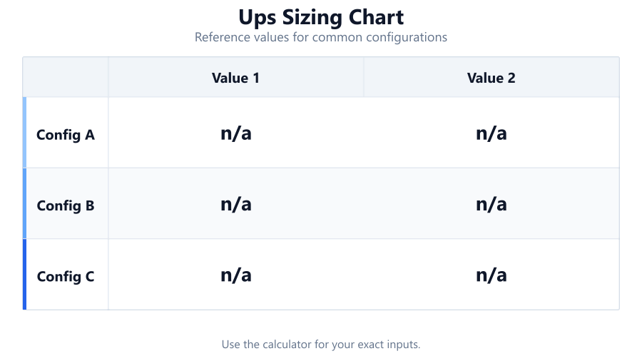 ups sizing chart