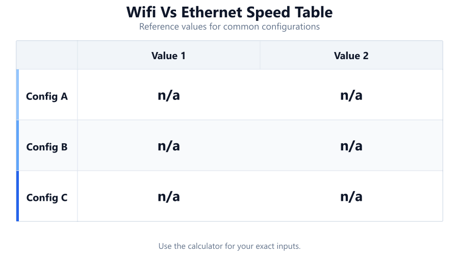 wifi vs ethernet speed table