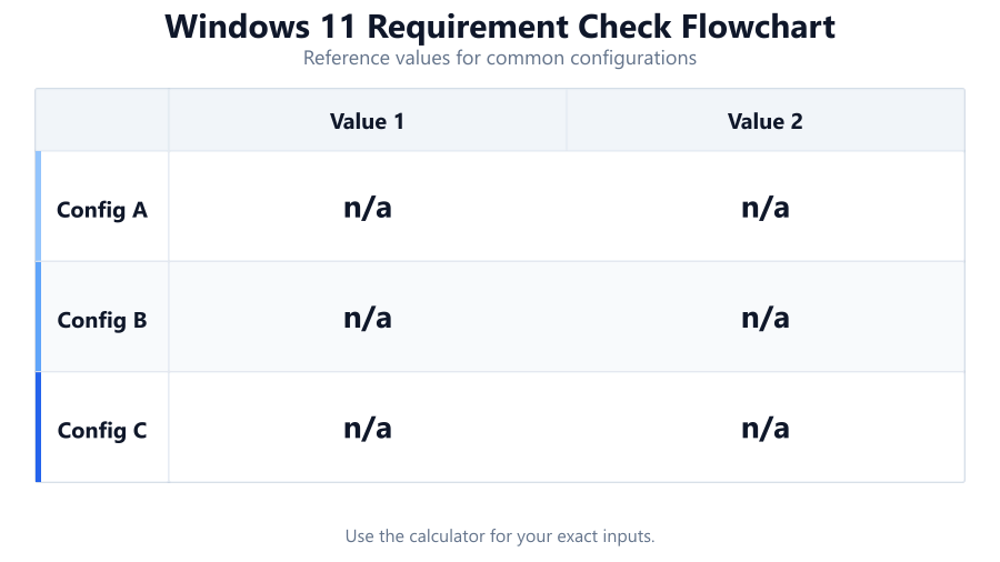 windows 11 requirement check flowchart